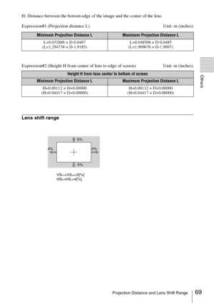 Page 6969Projection Distance and Lens Shift Range
Others
H: Distance between the bottom edge of the image and the center of the lens
Expression#1 (Projection distance L) Unit: m (inches)
Expression#2 (Height H from center of lens to edge of screen) Unit: m (inches)
Lens shift range
Minimum Projection Distance LMaximum Projection Distance L
L=0.032886 × D-0.0487
(L=1.294738 × D-1.9185)L=0.048506 × D-0.0485
(L=1.909676 × D-1.9097)
Height H from lens center to bottom of screen
Minimum Projection Distance LMaximum...