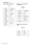 Page 6464Specifications
Pin assignment
HDMI connector (HDMI, female) RGB input connector (Mini D-sub 
15-pin, female)
RS-232C connector (D-Sub 9-pin, 
male)
1 T.M.D.S. 
Data2+11 T.M.D.S. 
Clock Shield
2 T.M.D.S. 
Data2 Shield12 T.M.D.S. 
Clock –
3 T.M.D.S. 
Data2 –13 N.C.
4 T.M.D.S. 
Data1+14 RESERVED 
(N.C.)
5 T.M.D.S. 
Data1 Shield15 SCL
6 T.M.D.S. 
Data1 –16 SDA
7 T.M.D.S. 
Data0+17 DDC GND
8 T.M.D.S. 
Data0 Shield18 +5V Power
9 T.M.D.S. 
Data0 –19 Hot Plug 
Detect
10 T.M.D.S. 
Clock+
1
2 19
18
1 Video input...