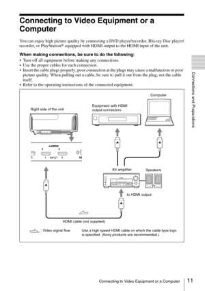 Page 1111Connecting to Video Equipment or a Computer
Connections and Preparations
Connecting to Video Equipment or a 
Computer
You can enjoy high picture quality by connecting a DVD player/recorder, Blu-ray Disc player/
recorder, or PlayStation® equipped with HDMI output to the HDMI input of the unit.
When making connections, be sure to do the following:
 Turn off all equipment before making any connections.
 Use the proper cables for each connection.
 Insert the cable plugs properly; poor connection at the...