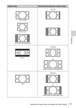 Page 1717Selecting the Aspect Ratio According to the Video Signal
Projecting
Original imageRecommended setting and resultant images
1.78:1 (16:9)
1.33:1 (4:3)
1.33:1 (4:3) with side panels
Normal
2.35:1
V Stretch
When using an anamorphic lens
16:9
Squeeze
When using an anamorphic lens 