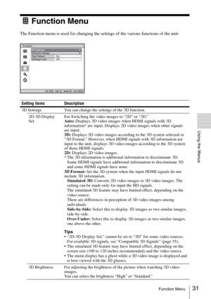 Page 3131Function Menu
Using the Menus
Function Menu
The Function menu is used for changing the settings of the various functions of the unit.
Setting items Description
3D Settings You can change the settings of the 3D function.
2D-3D Display 
Sel.For Switching the video images to “2D” or “3D.”
Auto: Displays 3D video images when HDMI signals with 3D 
information* are input. Displays 2D video images when other signals 
are input.
3D: Displays 3D video images according to the 3D system selected in 
“3D Format.”...