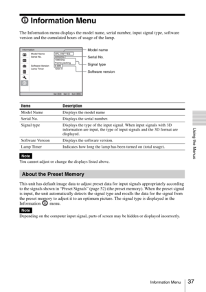 Page 3737Information Menu
Using the Menus
Information Menu
The Information menu displays the model name, serial number, input signal type, software 
version and the cumulated hours of usage of the lamp.
You cannot adjust or change the displays listed above.
This unit has default image data to adjust preset data for input signals appropriately according 
to the signals shown in “Preset Signals” (page 52) (the preset memory). When the preset signal 
is input, the unit automatically detects the signal type and...
