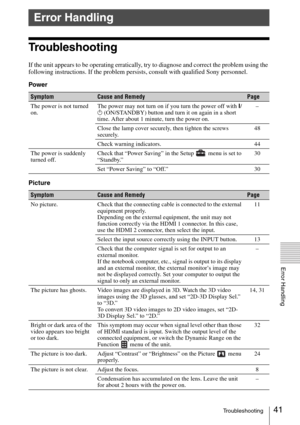 Page 4141Troubleshooting
Error Handling
Troubleshooting
If the unit appears to be operating erratically, try to diagnose and correct the problem using the 
following instructions. If the problem persists, consult with qualified Sony personnel.
Power
Picture
Error Handling
SymptomCause and RemedyPage
The power is not turned 
on.The power may not turn on if you turn the power off with ?/
1 (ON/STANDBY) button and turn it on again in a short 
time. After about 1 minute, turn the power on.–
Close the lamp cover...