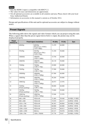 Page 5252Specifications
* Only the HDMI 2 input is compatible with HDCP 2.2.
 The values for mass and dimensions are approximate.
 Not all optional accessories are available in all countries and area. Please check with your local 
Sony Authorized Dealer.
 Information on accessories in this manual is current as of October 2014.
Design and specifications of this unit and its optional accessories are subject to change without 
notice.
The following table shows the signals and video formats which you can project...