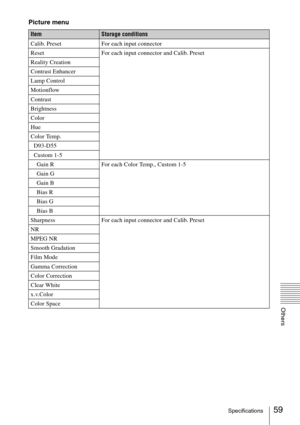 Page 5959Specifications
Others
Picture menu
ItemStorage conditions
Calib. Preset For each input connector
Reset For each input connector and Calib. Preset
Reality Creation
Contrast Enhancer
Lamp Control
Motionflow
Contrast
Brightness
Color
Hue
Color Temp.
  D93-D55
  Custom 1-5
    Gain R For each Color Temp., Custom 1-5
    Gain G
    Gain B
    Bias R
    Bias G
    Bias B
Sharpness For each input connector and Calib. Preset
NR
MPEG NR
Smooth Gradation
Film Mode
Gamma Correction
Color Correction
Clear White...