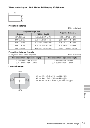 Page 6161Projection Distance and Lens Shift Range
Others
When projecting in 1.90:1 (Native Full Display 17:9) format
Projection distance
Unit: m (inches)
Projection distance formula
D: Projected image size (Diagonal) Unit: m (inches)
Lens shift range
Projection image sizeProjection distance LDiagonalWidth × Height
80 (2.03 m) 1.80 × 0.95 (71 × 37) 2.32 – 4.77 (91 – 187)
100 (2.54 m) 2.25 × 1.18 (88 × 47) 2.90 – 5.97 (115 – 235)
120 (3.05 m) 2.70 × 1.42 (106 × 56) 3.49 – 7.18 (138 – 282)
150 (3.81 m) 3.37 × 1.78...