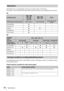 Page 5858Specifications
Selectable items vary depending on the type of input signal or 3D format.
For details, see the tables below. Items that cannot be selected are not displayed in the menu.
2D
3D
Each adjustable/setting item is individually stored for each input connector. For further details, 
see the tables below.
Preset memory numbers for each input signal
Motionflow
Acceptable signals
1920 × 1080
1280 × 720
720 × 480
720 × 5763840 × 2160
4096 × 2160Others
Preset memory number (page 52)5 to 8, 10 to 1474...