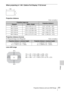 Page 6161Projection Distance and Lens Shift Range
Others
When projecting in 1.90:1 (Native Full Display 17:9) format
Projection distance
Unit: m (inches)
Projection distance formula
D: Projected image size (Diagonal) Unit: m (inches)
Lens shift range
Projection image sizeProjection distance LDiagonalWidth × Height
80 (2.03 m) 1.80 × 0.95 (71 × 37) 2.32 – 4.77 (91 – 187)
100 (2.54 m) 2.25 × 1.18 (88 × 47) 2.90 – 5.97 (115 – 235)
120 (3.05 m) 2.70 × 1.42 (106 × 56) 3.49 – 7.18 (138 – 282)
150 (3.81 m) 3.37 × 1.78...