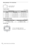 Page 6262Projection Distance and Lens Shift Range
When projecting in 1.78:1 (16:9) format
Projection distance
Unit: m (inches)
Projection distance formula
D: Projected image size (Diagonal) Unit: m (inches)
Lens shift range
Projection image sizeProjection distance LDiagonalWidth × Height
80 (2.03 m) 1.77 × 1.00 (70 × 39) 2.44 – 5.01 (96 – 197)
100 (2.54 m) 2.21 × 1.25 (87 × 49) 3.05 – 6.28 (121 – 247)
120 (3.05 m) 2.66 × 1.49 (105 × 59) 3.67 – 7.55 (145 – 297)
150 (3.81 m) 3.32 × 1.87 (131 × 74) 4.60 – 9.44...