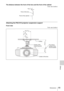 Page 6565Dimensions
Others
The distance between the front of the lens and the front of the cabinet
Unit: mm (inches)
Attaching the PSS-H10 projector suspension support
Front view
Unit: mm (inches)
36.8 (1 7/16)
Front of the lens
Front of the cabinet
150 (5 29/32)
75 
(2 
15/16)
8 
(
5/16)
Ceiling
Center of the 
supporting poleThe bottom 
surface of the 
mount bracket
Center of the lens
175 (6 
7/8) 108 (4 
1/4) 