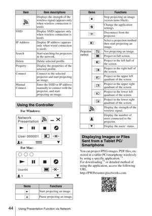 Page 4444Using Presentation Function via Network
For Windows:
For Mac:
You can project JPEG images, PDF files, etc. 
stored in a tablet PC/smartphone wirelessly 
by using a specific application.
*1
For downloading*2 or detailed method of 
using the application, access the following 
URL.
http://PWPresenter.pixelworks.com
Displays the strength of the 
wireless signal (appears only 
when wireless connection is 
used).
SSID  Display SSID (appears only 
when wireless connection is 
used).
IP Address Display IP...