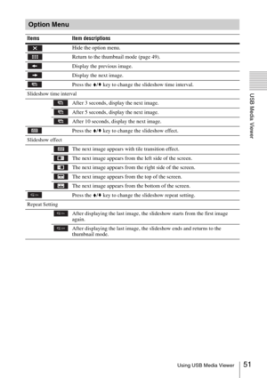 Page 5151Using USB Media Viewer
USB Media Viewer
Option Menu
Items Item descriptions
Hide the option menu.
Return to the thumbnail mode (page 49).
Display the previous image. 
Display the next image. 
Press the V/v key to change the slideshow time interval. 
Slideshow time interval
After 3 seconds, display the next image.
After 5 seconds, display the next image.
After 10 seconds, display the next image.
Press the V/v key to change the slideshow effect. 
Slideshow effect
The next image appears with tile...