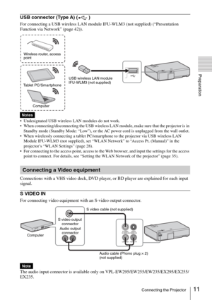 Page 1111Connecting the Projector
Preparation
USB connector (Type A) ( )
For connecting a USB wireless LAN module IFU-WLM3 (not supplied) (“Presentation 
Function via Network” (page 42)).
 Undesignated USB wireless LAN modules do not work.
 When connecting/disconnecting the USB wireless LAN module, make sure that the projector is in 
Standby mode (Standby Mode: “Low”), or the AC power cord is unplugged from the wall outlet.
 When wirelessly connecting a tablet PC/smartphone to the projector via USB wireless LAN...