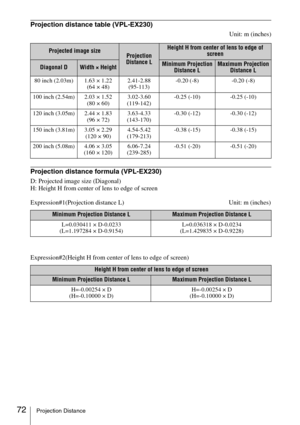 Page 7272Projection Distance
Projection distance table (VPL-EX230)
Unit: m (inches)
Projection distance formula (VPL-EX230)
D: Projected image size (Diagonal)
H: Height H from center of lens to edge of screen
Expression#1(Projection distance L) Unit: m (inches)
Expression#2(Height H from center of lens to edge of screen)
Projected image sizeProjection 
Distance L
Height H from center of lens to edge of 
screen
Diagonal DWidth × HeightMinimum Projection 
Distance LMaximum Projection 
Distance L
80 inch (2.03m)...