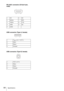 Page 6464Specifications
RS-232C connector (D-Sub 9-pin, 
male)
USB connector (Type A, female)
USB connector (Type B, female)
1NC 6NC
2RXDA 7RTS
3TXDA 8CTS
4DTR 9NC
5GND
1V
BUS (4.4 - 5.25 V)
2 Data–
3 Data+
4Ground
1VCC (+5 V)
2 Data–
3 Data+
4Ground
5 1
9
6 