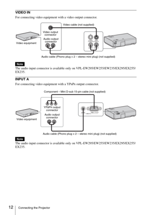 Page 1212Connecting the Projector
VIDEO IN 
For connecting video equipment with a video output connector.
The audio input connector is available only on VPL-EW295/EW255/EW235/EX295/EX255/
EX235.
INPUT A
For connecting video equipment with a YPBPR output connector.
The audio input connector is available only on VPL-EW295/EW255/EW235/EX295/EX255/
EX235.
Note
Note
Video cable (not supplied)
Audio cable (Phono plug × 2 – stereo mini plug) (not supplied)Video output 
connector
Audio output 
connector
Video...