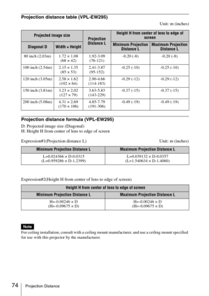 Page 7474Projection Distance
Projection distance table (VPL-EW295)
Unit: m (inches)
Projection distance formula (VPL-EW295)
D: Projected image size (Diagonal)
H: Height H from center of lens to edge of screen
Expression#1(Projection distance L) Unit: m (inches)
Expression#2(Height H from center of lens to edge of screen)
For ceiling installation, consult with a ceiling mount manufacturer, and use a ceiling mount specified 
for use with this projector by the manufacturer.
Projected image sizeProjection 
Distance...