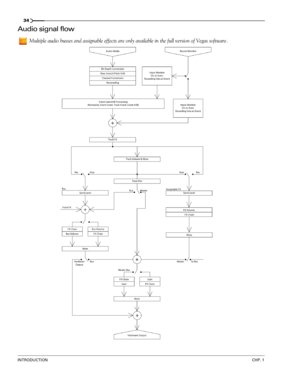 Page 3634
INTRODUCTIONCHP. 1
Audio signal flow
Multiple audio busses and assignable effects are only available in the full version of Vegas software. 