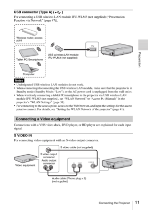 Page 1111Connecting the Projector
Preparation
USB connector (Type A) ( )
For connecting a USB wireless LAN module IFU-WLM3 (not supplied) (“Presentation 
Function via Network” (page 47)).
 Undesignated USB wireless LAN modules do not work.
 When connecting/disconnecting the USB wireless LAN module, make sure that the projector is in 
Standby mode (Standby Mode: “Low”), or the AC power cord is unplugged from the wall outlet.
 When wirelessly connecting a tablet PC/smartphone to the projector via USB wireless LAN...