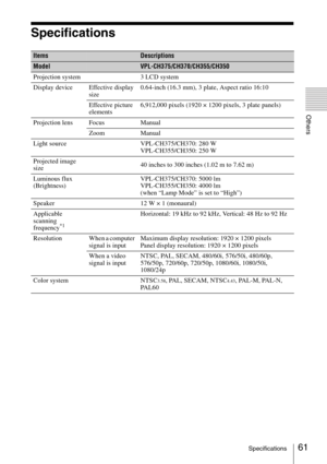 Page 6161Specifications
Others
Specifications
ItemsDescriptions
ModelVPL-CH375/CH370/CH355/CH350
Projection system 3 LCD system
Display device Effective display 
size0.64-inch (16.3 mm), 3 plate, Aspect ratio 16:10
Effective picture 
elements6,912,000 pixels (1920 × 1200 pixels, 3 plate panels)
Projection lens Focus Manual
Zoom Manual
Light source VPL-CH375/CH370: 280 W
VPL-CH355/CH350: 250 W
Projected image 
size40 inches to 300 inches (1.02 m to 7.62 m)
Luminous flux 
(Brightness)VPL-CH375/CH370: 5000 lm...