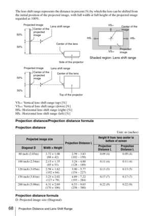 Page 6868Projection Distance and Lens Shift Range
The lens shift range represents the distance in percent (%) by which the lens can be shifted from 
the initial position of the projected image, with full width or full height of the projected image 
regarded as 100%.
VS
UP: Vertical lens shift range (up) [%]
VSDN: Vertical lens shift range (down) [%]
HS
R: Horizontal lens shift range (right) [%]
HSL: Horizontal lens shift range (left) [%]
Projection distance/Projection distance formula
Projection distance
Unit:...