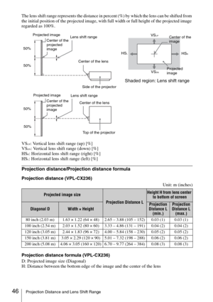 Page 4646Projection Distance and Lens Shift Range
The lens shift range represents the distance in percent (%) by which the lens can be shifted from 
the initial position of the projected image, with full width or full height of the projected image 
regarded as 100%.
VS
UP: Vertical lens shift range (up) [%]
VSDN: Vertical lens shift range (down) [%]
HS
R: Horizontal lens shift range (right) [%]
HSL: Horizontal lens shift range (left) [%]
Projection distance/Projection distance formula
Projection distance...