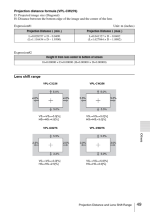 Page 4949Projection Distance and Lens Shift Range
Others
Projection distance formula (VPL-CW276)
D: Projected image size (Diagonal)
H: Distance between the bottom edge of the image and the center of the lens
Expression#1 Unit: m (inches)
Expression#2
Lens shift range
Projection Distance L (min.)Projection Distance L (max.)
L=0.028357 × D – 0.0490
(L=1.116434 × D – 1.9300)L=0.041327 × D – 0.0482
(L=1.627044 × D – 1.8982)
Height H from lens center to bottom of screen
H=0.00000 × D+0.00000 (H=0.00000 × D+0.00000)...