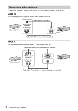 Page 88Connecting the Projector
Connections with a DVD player, BD player, etc. are explained for each input signal.
VIDEO IN 
For connecting video equipment with a video output connector.
INPUT A
For connecting video equipment with a YPBPR output connector.
Connecting a Video equipment
Video cable (not supplied)
Audio cable (Phono plug × 2) (not supplied) Video output 
connector
Audio output 
connector
Video equipment
Component – Mini D-sub 15-pin cable (not supplied)
Audio cable (Phono plug × 2 – stereo mini...