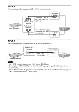 Page 1111
INPUT A
For connecting video equipment with a YPBPR output terminal.
INPUT C
For connecting video equipment with an HDMI output terminal.
 Use HDMI-compatible equipment which has the HDMI Logo.
 Use a high speed HDMI cable(s) on which the cable type logo is specified. (Sony products are 
recommended.)
 The HDMI terminal of this projector is not compatible with DSD (Direct Stream Digital) signal or 
CEC (Consumer Electronics Control) signal.
Notes
Component – Mini D-
sub 15-pin cable (not 
supplied)...