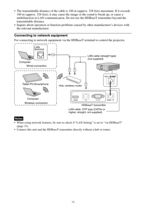 Page 1515
 The transmittable distance of the cable is 100 m (approx. 328 feet) maximum. If it exceeds 
100 m (approx. 328 feet), it may cause the image or the sound to break up, or cause a 
multifunction in LAN communication. Do not use the HDBaseT transmitter beyond the 
transmittable distance.
 Inquire about operation or function problems caused by other manufacturer’s devices with 
the relevant manufacturer.
Connecting to network equipment
For connecting to network equipment via the HDBaseT terminal to...