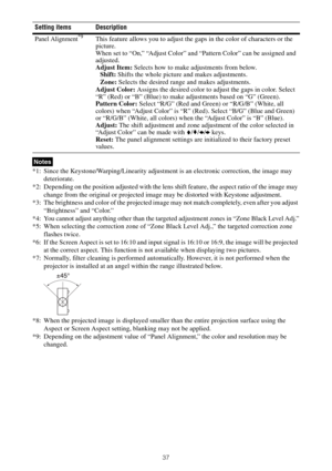 Page 3737
*1: Since the Keystone/Warping/Linearity adjustment is an electronic correction, the image may 
deteriorate.
*2: Depending on the position adjusted with the lens shift feature, the aspect ratio of the image may 
change from the original or projected image may be distorted with Keystone adjustment.
*3: The brightness and color of the projected image may not match completely, even after you adjust 
“Brightness” and “Color.”
*4: You cannot adjust anything other than the targeted adjustment zones in “Zone...