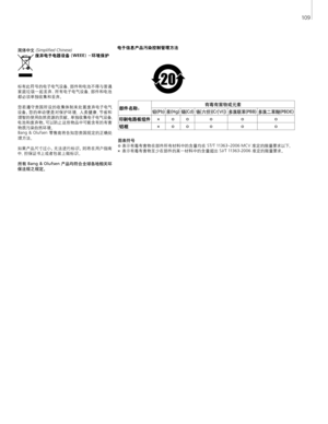 Page 109
电子信息产品污染控制管理方法图表符号   
o
  表示有毒有害物在部件所有材料中的含量均在  ST/ T
  11363–2006 MCV 准定的限量要求以下。  
×
  表示有毒有害物至少在部件的某一材料中的含量超出  SJ/ T
  11363-2006 准 定的限 量要求。
部件名称：有毒有害物或元素铅
(Pb) 汞(Hg) 镉(Cd) 铬[六价] (Cr[VI ]) 多溴联苯 (PBB)多溴 二 苯醚 (PBDE)
印刷电路板组件
× o o o o o
铝框 ×
o o o o o
简体中文 (Simplified Chinese)废弃电子电器设备（ WEEE）－ 环 境 保 护
标有此符号的电子电气设备、部件和电池不得与普通 家 庭 垃 圾 一 起 丢 弃 ；所 有 电 子 电 气 设 备 、部 件 和 电 池
都 必须单 独收 集 和 丢 弃。
	
您若遵守贵国所设的收集体制来处置废弃电子电气
设备 ，您的举动便是对保护环境、人类健康、节省和
理智的使用自然资源的贡献。单 独收集电子电气设备、
电池和废弃物 ，可以防止 这些 物品中可能含有的有害
物质 污染自然环 境。 Bang...