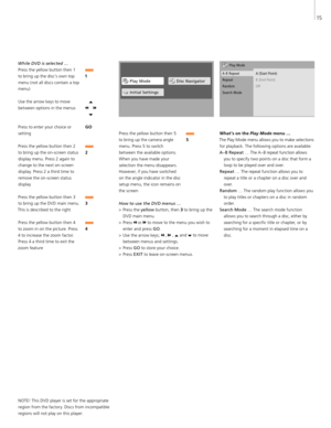 Page 15
While DVD is selected … Press the yellow button then 1 
to bring up the disc’s own top  menu (not all discs contain a top 
menu) 
Use the arrow keys to move  between options in the menus 
Press to enter your choice or  setting 
Press the yellow button then 2 
to bring up the on-screen status  display menu. Press 2 again to 
change to the next on-screen  display. Press 2 a third time to 
remove the on-screen status  display 
Press the yellow button then 3 
to bring up the DVD main menu. 
This is...