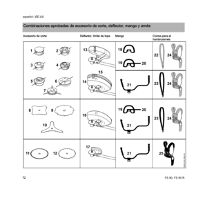 Page 74FS 90, FS 90 R
español / EE.UU
72
Combinaciones aprobadas de accesorio de corte, deflector, mango y arnés
Accesorio de corte Deflector, límite de tope Mango Correa para el 
hombro/arnés
7
12
34
56
89
10
11
14
1318
15
2224
0000-GXX-0385-A0
12
16
17
1920
21
1920
21
21
23
23
24
24
25 