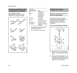 Page 76FS 90, FS 90 R
español / EE.UU
74 Los siguientes accesorios 
intercambiables de STIHL pueden 
instalarse en la máquina de base:Montaje del manillar tipo bicicleta con 
soporte de mango giratorio
La máquina viene con el soporte 
giratorio para manillar instalado en el 
eje. Para montar el manillar es 
necesario retirar las abrazaderas 
moldeadas.
Retiro de las abrazaderas moldeadas
NSujete firmemente la abrazadera 
inferior (1) y la abrazadera superior 
(2).
NSuelte el tornillo mariposa (3) – Las...