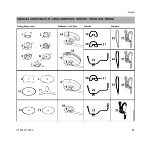 Page 19FS 130, FS 130 R
English
17
Approved Combinations of Cutting Attachment, Deflector, Handle and Harness
Cutting Attachment Deflector, Limit Stop Handle Harness
0000-GXX-0390-A0
98
11
1213
18
17
15
16
1419
2021
22
2021
22
2226
2425
2524
2325
12
3
5
7
6
10
4 