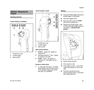 Page 33FS 130, FS 130 R
English
31
Operating elements
Control handle on handlebar
1Throttle lever lock
2Throttle trigger
3Slide controlControl handle on shaft
1Throttle lever lock
2Throttle trigger
3Slide control
Slide control positions
4STOP-0 – engine off – ignition is 
switched off
5Operating position F – Run – engine 
is running or can start
6START – Start – the ignition is 
switched on – the engine can be 
started
Symbol on slide control
7h – Stop sign and arrow – to switch 
off the engine, push the slide...