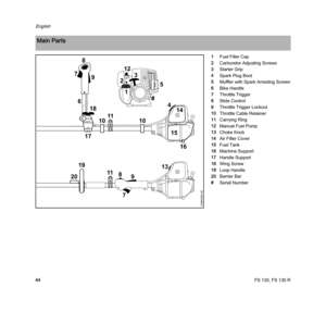 Page 46FS 130, FS 130 R
English
441Fuel Filler Cap
2Carburetor Adjusting Screws
3Starter Grip
4Spark Plug Boot
5Muffler with Spark Arresting Screen
6Bike Handle
7Throttle Trigger
8Slide Control
9Throttle Trigger Lockout
10Throttle Cable Retainer
11Carrying Ring
12Manual Fuel Pump
13Choke Knob
14Air Filter Cover
15Fuel Tank
16Machine Support
17Handle Support
18Wing Screw
19Loop Handle
20Barrier Bar
#Serial Number
Main Parts
418
#
13
7
981120
19
8
79
6
17
101110
15
16
14
5
1
2
12
3
249BA069 KN 