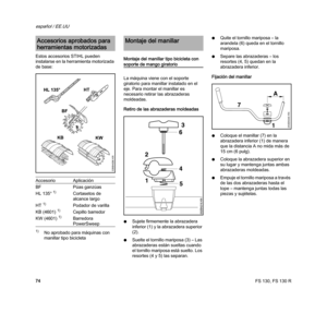 Page 76FS 130, FS 130 R
español / EE.UU
74 Estos accesorios STIHL pueden 
instalarse en la herramienta motorizada 
de base:Montaje del manillar tipo bicicleta con 
soporte de mango giratorio
La máquina viene con el soporte 
giratorio para manillar instalado en el 
eje. Para montar el manillar es 
necesario retirar las abrazaderas 
moldeadas.
Retiro de las abrazaderas moldeadas
NSujete firmemente la abrazadera 
inferior (1) y la abrazadera superior 
(2).
NSuelte el tornillo mariposa (3) – Las 
abrazaderas están...