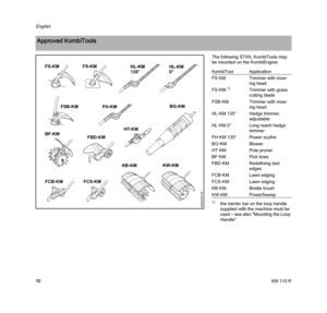 Page 12KM 110 R
English
10The following STIHL KombiTools may 
be mounted on the KombiEngine:
Approved KombiTools
HT-KMBF-KM
464BA025 KN
KW-KMKB-KM
FH-KMFSB-KMBG-KM
FBD-KM
FS-KMFS-KM
FCS-KMFCB-KM
.RPEL7RRO
WKHEDUULHUEDURQWKHORRSKDQGOH
VXSSOLHGZLWKWKHPDFKLQHPXVWEH
XVHG