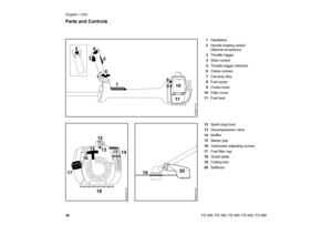 Page 4342 English / USA
FS 300, FS 350, FS 400, FS 450, FS 480    1Handlebar
  2Handle heating switch
(Special accessory)
 
  3Throttle trigger
  4Slide control
  5Throttle trigger interlock 
  6Clamp screws
  7Carrying strip
  8Fuel pump
  9Choke knob
10Filter cover
11Fuel tank
12Spark plug boot
13Decompression valve
14Muffler
15Starter grip
16Carburetor adjusting screws
17Fuel filler cap
18Guard plate
19Cutting tool
20Deflector
Parts and Controls
2
41
3
56
7
89
1011
256BA077 KN
16
1213
14
15
17
18
256BA078...