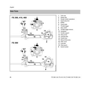 Page 46FS 360 C-M, FS 410 C-M, FS 460 C-M, FS 490 C-M
English
441Tank cap
2Starter grip
3Shutter (winter operation)
4Spark plug boot
5Muffler
6Guard plate
7Throttle trigger
8Stop switch
9Throttle trigger lockout
10Handlebar
11Handle support
12Wing screw
13Carrying strip
14Choke lever
15Manual fuel pump
16Filter cover
17Fuel tank
18Wear guard
#Serial number
Main Parts
18
18
1
4
3
1
2
6
5
1210
17
14
16
7
8
9
1311
#
15
0000-GXX-0835-A0
1210
17
14
16
7
8
9
1311
#
15
FS 360, 410, 460
FS 4904
3
2
6
5 