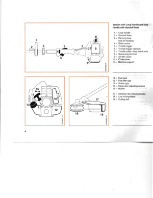 Page 58
VersionwithLoopHandleandloop
handlewithstandofflever
1=Loophandle
2
=Standoff lever
3
=Carrying loop
(not allmarkets)
4
=Slide control
5
=Throttle trigger
6
=Throttle triggerinterlock
7
=Throttle cable/stop switch wire
8
=Spark plugterminal
9
=Air filter cover
10=Choke lever
11=Machine support
4
19
17
18
12=Fueltank
13
=Fuel fillercap
14
=Starter grip
15=Carburetor adjustingscrews
16
=Muffler
17
=Deflector (formowing heads)
18
=Line limiting blade
19
=Cutting tool 