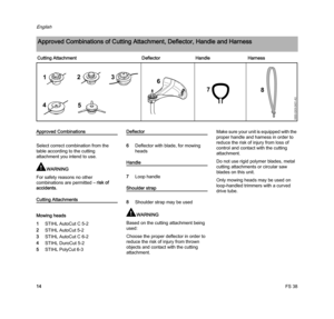 Page 16FS 38
English
14
Approved Combinations
Select correct combination from the 
table according to the cutting 
attachment you intend to use.
WARNING
For safety reasons no other 
combinations are permitted – risk of 
accidents.
Cutting Attachments
Mowing heads
1STIHL AutoCut C 5-2
2STIHL AutoCut 5-2
3STIHL AutoCut C 6-2
4STIHL DuroCut 5-2
5STIHL PolyCut 6-3
Deflector
6Deflector with blade, for mowing 
heads
Handle
7Loop handle
Shoulder strap
8Shoulder strap may be used
WARNING
Based on the cutting attachment...