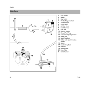 Page 36FS 38
English
341Loop Handle
2Sleeve
3Stop Switch
4Throttle Trigger Lockout
5Throttle Trigger
6Choke Lever
7Air Filter Cover
8Fuel Filler Cap
9Fuel Tank
10Machine Support
11Manual Fuel Pump
12Carburetor Adjusting Screws
13Starter Grip
14Spark Plug Boot
15Muffler (with Spark Arresting 
Screen)
16Spacer
17Line Limiting Blade
18Deflector
19Mowing Head
20Drive Tube
#Serial Number
Main Parts
2
18
6
5
437
9
10#
1311
1512
14
234BA020 KN
17
18
19
20
16
1 