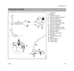 Page 81FS 38
español / EE.UU
79 1Mango tórico
2Manguito
3Interruptor de parada
4Bloqueo de gatillo de aceleración
5Gatillo de aceleración
6Palanca del estrangulador
7Cubierta del filtro de aire
8Tapa de llenado de combustible
9Tanque de combustible
10Apoyo de la máquina
11Bomba de combustible manual
12Tornillos de ajuste del carburador
13Mango de arranque
14Casquillo de bujía
15Silenciador (con chispero)
16Espaciador
17Cuchilla limitadora del hilo
18Deflector
19Cabeza segadora
20Tubo de mando
#Número de serie...