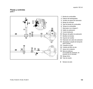 Page 110
109
FS 80, FS 80 R, FS 85, FS 85 R español / EE.UU
   1 Bomba de combustible
   2 Palanca del estrangulador
   3 Tornillos de ajuste del carburador
   4 Mango de arranque
   5 Tapa de llenado de combustible
   6 Tanque de combustible
   7 Silenciador (con chispero*)
   8 Gatillo de aceleración
   9 Control deslizante
10 Bloqueo del gatillo de aceleración
11 Manillar de bicicleta
12 Soporte del manillar
13 Retenedor del cable del acelerador
14 Abrazadera* (argolla de transporte 
para el arnés)
15...