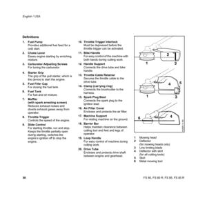 Page 51
50 English / USAFS 80, FS 80 R, FS 85, FS 85 R
Definitions
1. Fuel PumpProvides additional fuel feed for a 
cold start.
2. Choke Lever Eases engine starting by enriching 
mixture.
3. Carburetor Adjusting Screws For tuning the carburetor.
4. Starter Grip The grip of the pull starter, which is 
the device to start the engine.
5. Fuel Filler Cap For closing the fuel tank.
6. Fuel Tank  For fuel and oil mixture.
7. Muffler (with spark arresting screen)
Reduces exhaust noises and 
diverts exhaust gases away...