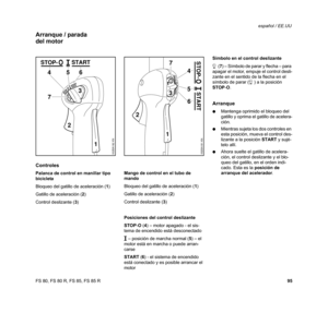 Page 96
95
FS 80, FS 80 R, FS 85, FS 85 R español / EE.UU
Controles
Palanca de control en manillar tipo 
bicicleta
Bloqueo del gatillo de aceleración (
1)
Gatillo de aceleración ( 2) 
Control deslizante ( 3) Mango de control en el tubo de 
mando
Bloqueo del gatillo de aceleración (
1)
Gatillo de aceleración ( 2) 
Control deslizante ( 3)
Posiciones del control deslizante
STOP -O  (4) – motor apagado - el sis-
tema de encendido está desconectado
#  – posición de marcha normal ( 5) – el 
motor está en marcha o...