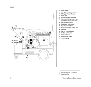 Page 20Cleaning Systems Safety Manual English
1828Push handle
29Filling port for scale inhibitor
30Filling port for antifreeze
31Hose reel
32Crank handle for hose reel
33Connector high-pressure hose 
(machines without hose reel)
34High-pressure pump
35Regulation valve block
36Expansion tank for oil
37Pressure/quantity control knob
38Fuel filter
39Fan for combustion air
40Ignition transformer
41Heat exchanger
42Exhaust gas outlet
43Oil drain plug
37
35
40
33
36
38
39
34
42
29
30
41
3231
28
43
675BA043 KN
1)RE...